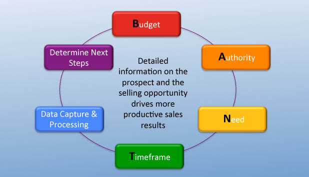 Figure 2 BANT