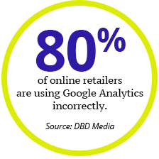 80% of online retailers are using Google Analytics incorrectly