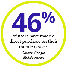 46% of users have made a direct purchase on their mobile device