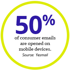 50% of consumer emails are opened on mobile devices