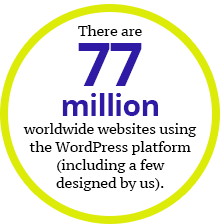 77 million worldwide websites using WordPress