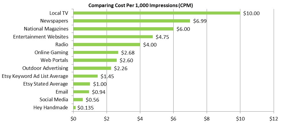 Facebook Advertising Best Practices-Beasley Direct and ...