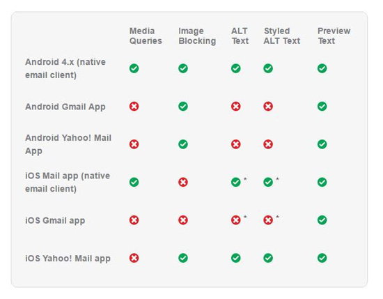 Chart of Apps not compatible with media queries.