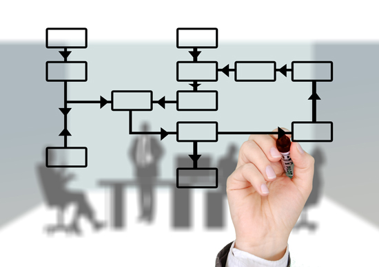 Image of a customer lifecycle diagram.