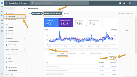 Use Google Search Console to determine which pages to SEO.